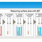 bet surface area analysis procedure